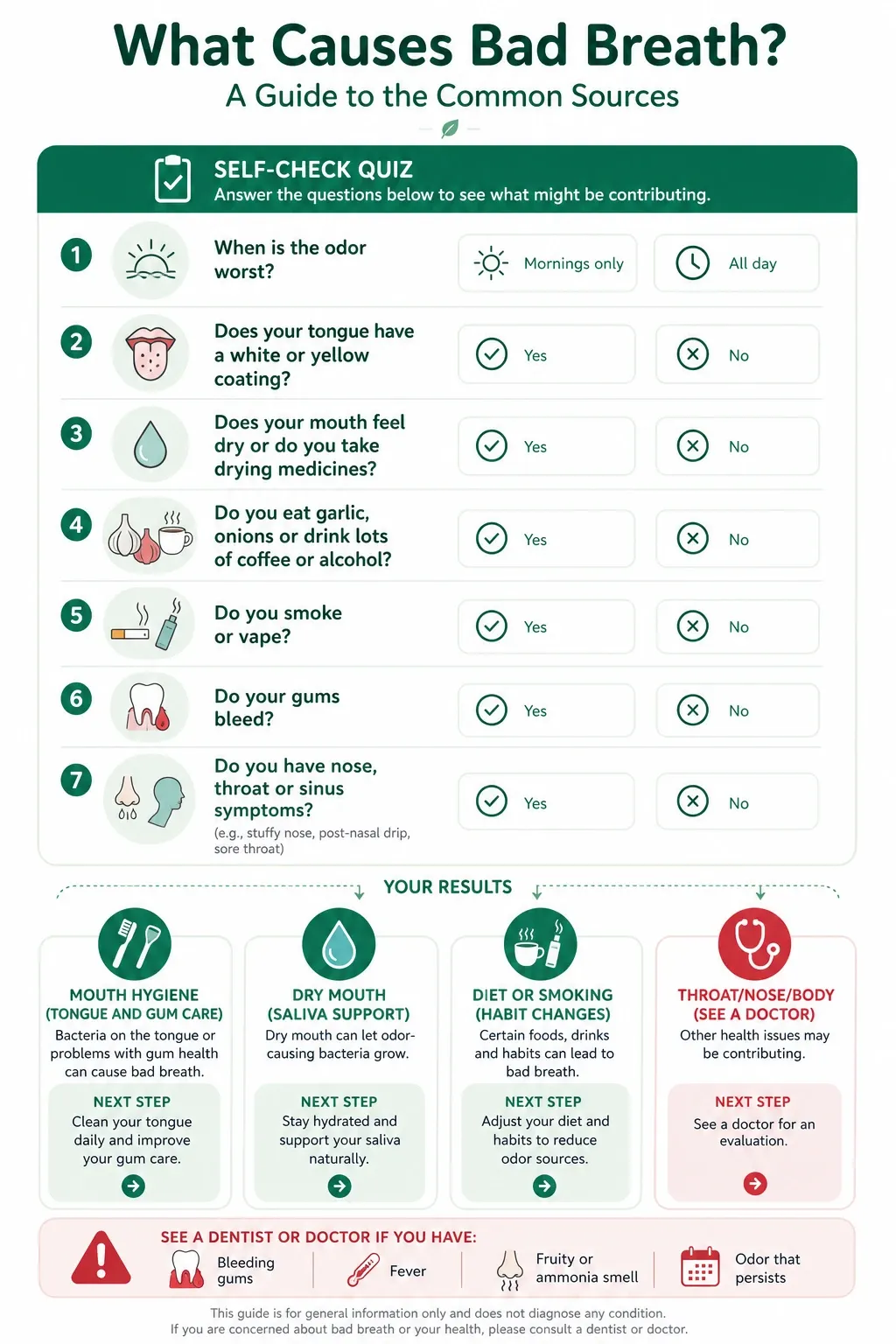 What Causes Bad Breath?